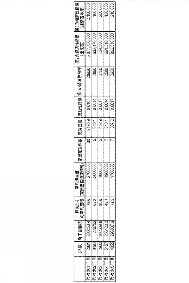 6506017-不動産指標導出システム、不動産指標導出方法およびプログラム 図000008