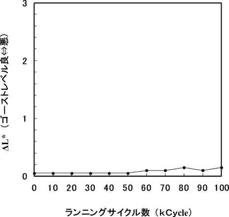 6507784-画像形成装置、静電荷像現像用トナー、静電荷像現像剤、トナーカートリッジ、及びプロセスカートリッジ 図000008