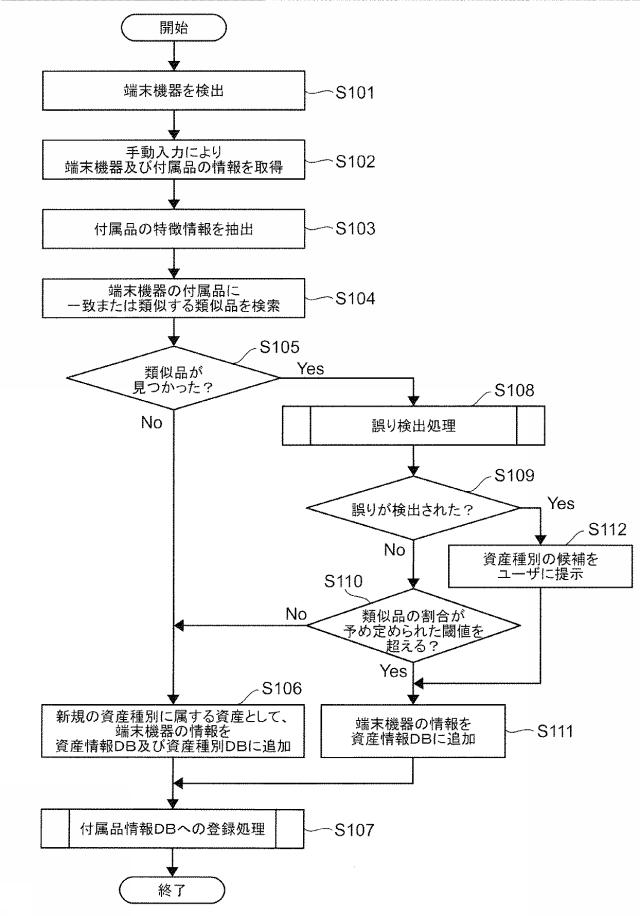 6507880-資産管理装置、資産管理システム及びプログラム 図000008