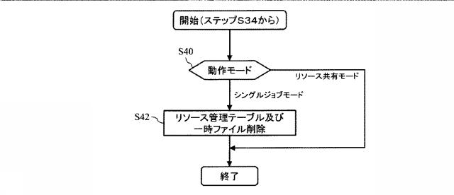 6507932-画像形成装置及びプログラム 図000008