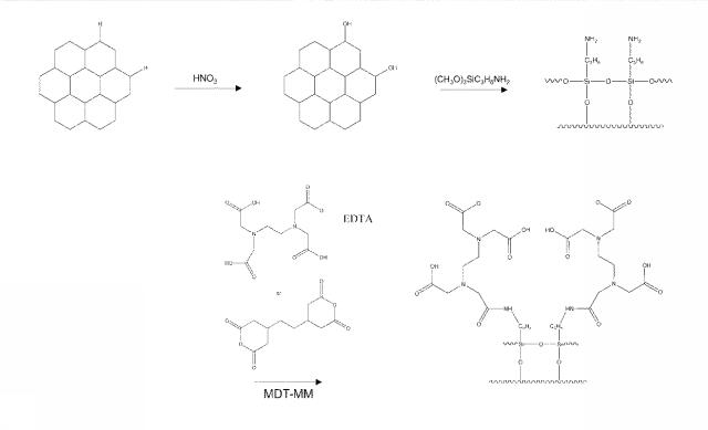 6513308-めっきの前処理方法、めっき方法、めっき前処理物及びめっき物 図000008