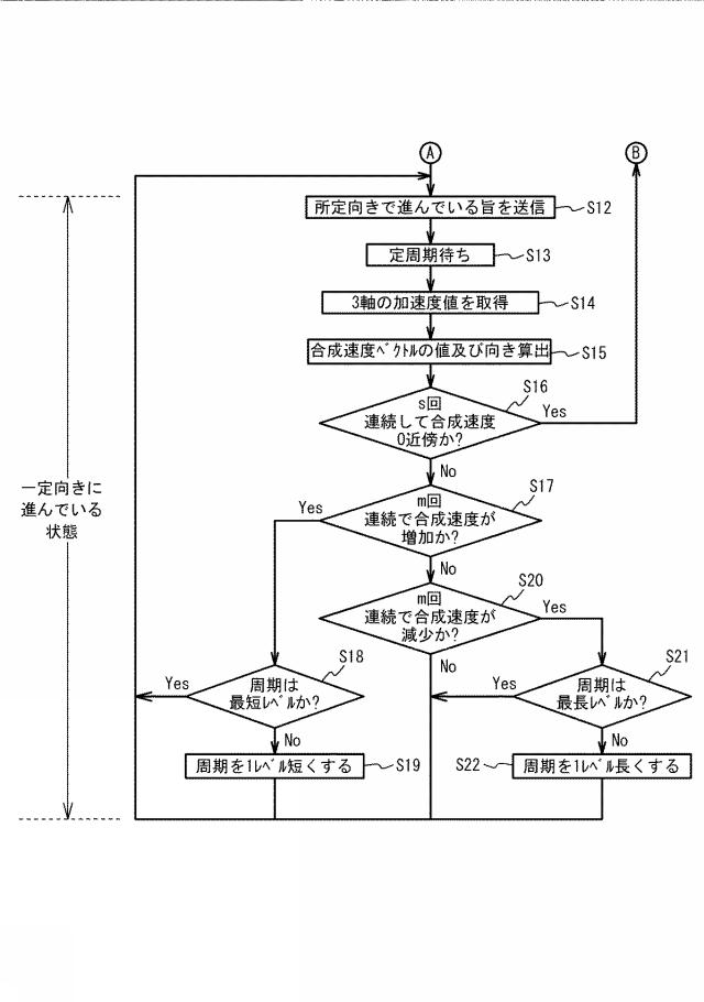 6516460-通信システム、通信装置、通信方法、および通信プログラム 図000008