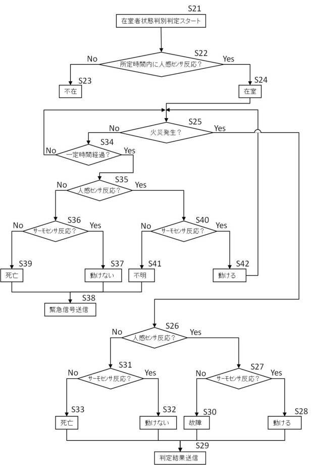 6517075-火災感知装置、火災自動消火装置、及び火災自動消火システム 図000008