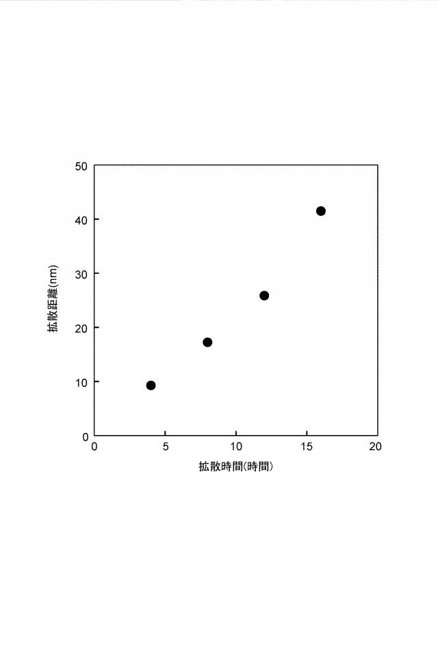 6519921-光半導体素子及び光半導体素子の製造方法 図000008