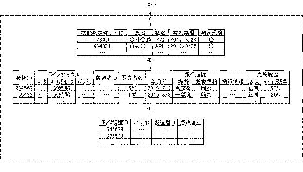 6523069-自律動体管理装置、自律動体管理システム、自律動体管理方法、及びプログラム 図000008