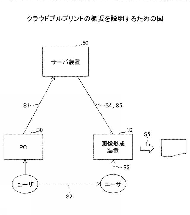 6524793-情報処理システム、情報処理装置、情報処理方法、及びプログラム 図000008