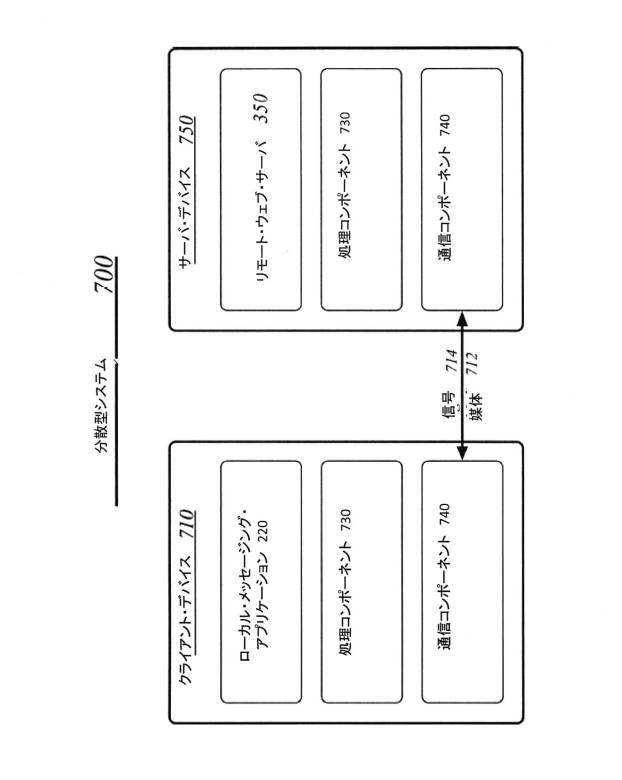 6526208-モバイル・デバイス上のアプリケーションからリモート・ウェブ・クライアントを扱うための技法 図000008