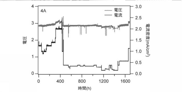 6526631-レドックスフロー電池、平衡セル、作用平衡セル、エネルギ貯蔵システム及びそのエネルギ貯蔵システムの動作方法 図000008