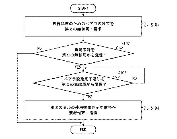 6528825-通信システム、第１の無線局、モビリティ管理装置、及びこれらの方法 図000008