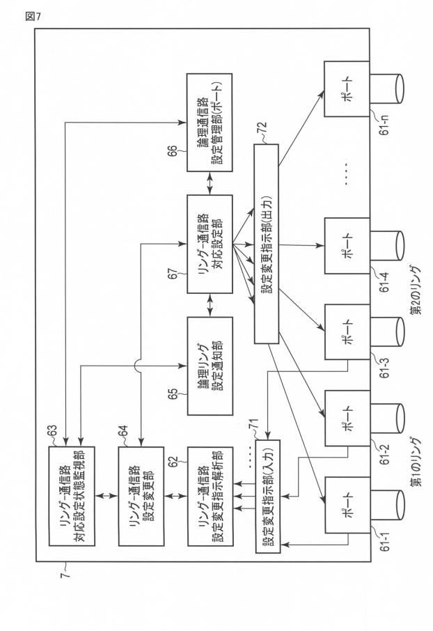 6531083-リングネットワークシステム、リングネットワーク変更方法、及びリングノード装置 図000008