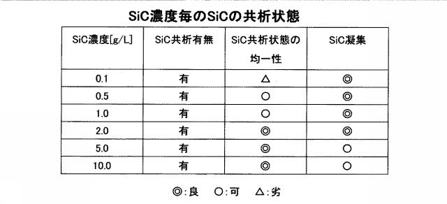 6531277-無電解めっき液及び無電解めっき方法 図000008