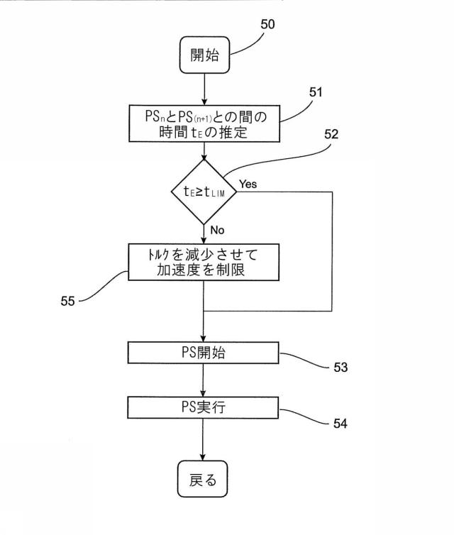 6541780-車両のパワートレインを制御するための方法 図000008