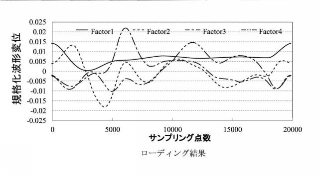 6544751-非侵襲血糖値測定方法および非侵襲血糖値測定装置 図000008