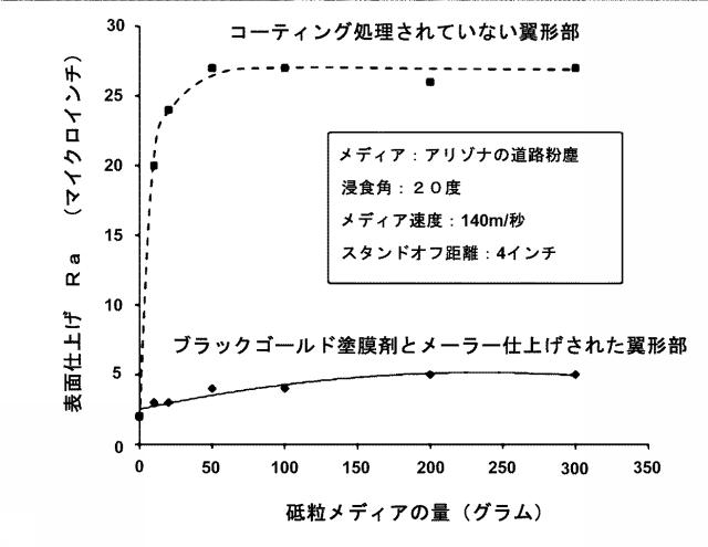 6547971-翼形部の被覆具および翼形部の研磨方法 図000008