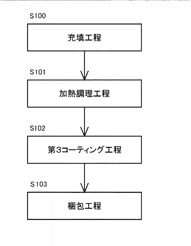 6550558-卵殻形状物からの卵殻形状容器の製造方法 図000008