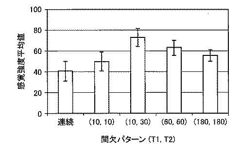 6554927-匂い制御装置および匂い制御方法 図000008