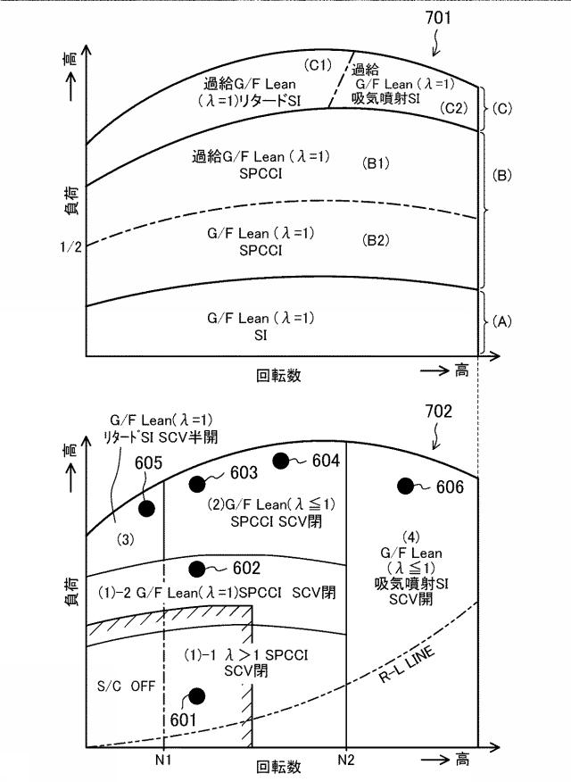 6558408-圧縮自己着火式エンジンの制御装置 図000008