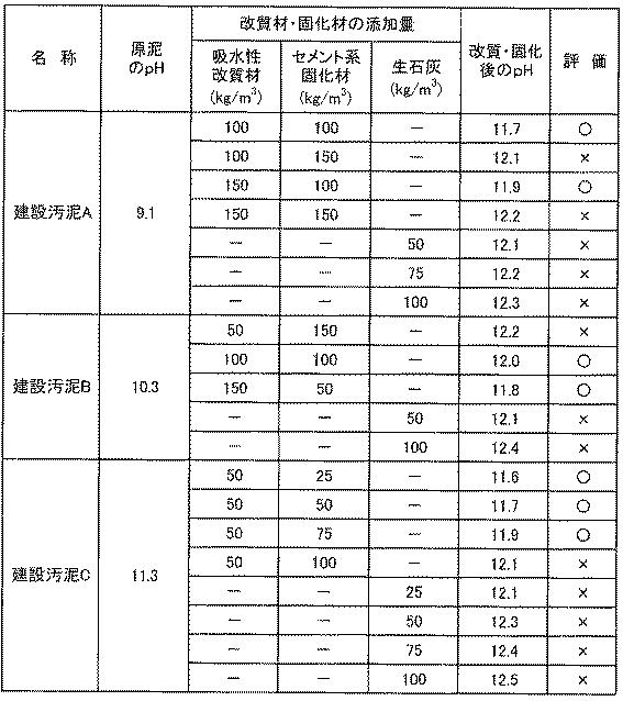 6559644-再生土製造システムおよび再生土製造方法 図000008