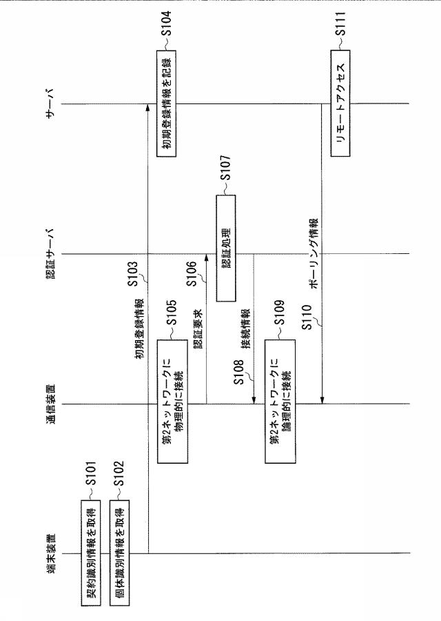 6560277-情報処理装置及びコンピュータプログラム 図000008