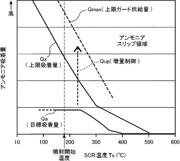 6565993-エンジンの排気浄化装置 図000008