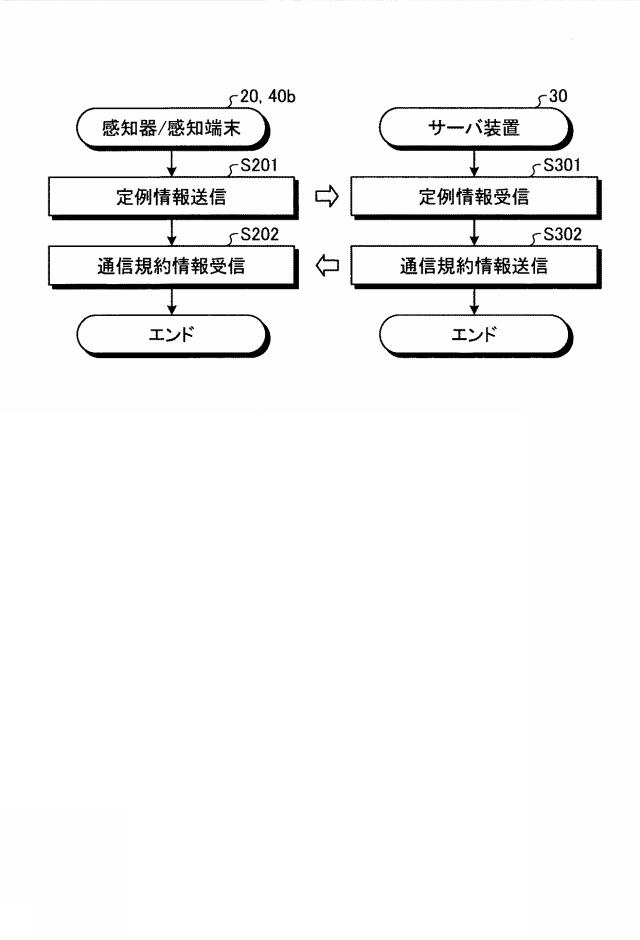 6567455-通信機器及びプログラム 図000008