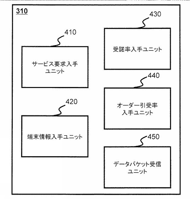 6568240-運輸サービスの料金を求める方法及びシステム 図000008