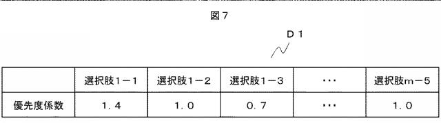 6571219-レコメンドシステムおよびレコメンド方法 図000008