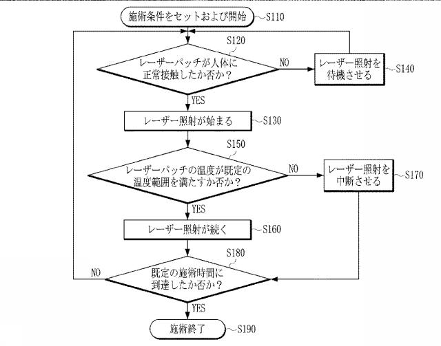 6580271-レーザーパッチおよびこれを具備するレーザーパッチ施術セット 図000008