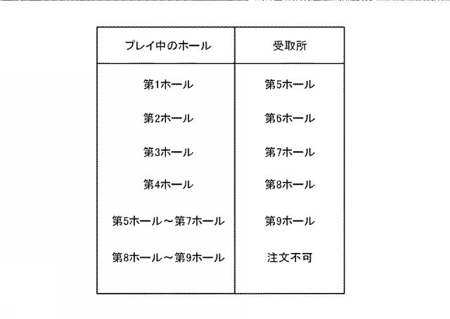 6581283-無人航空機制御システム、無人航空機制御方法、及びプログラム 図000008