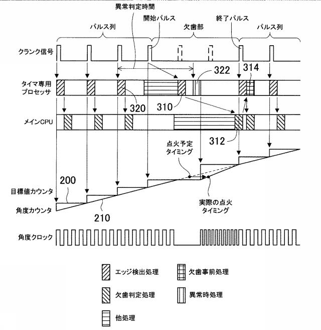 6583118-エンジン制御装置 図000008