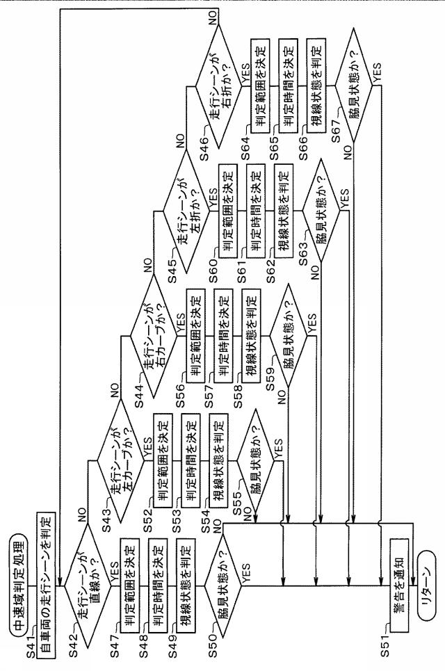 6583144-安全運転支援装置及び安全運転支援プログラム 図000008