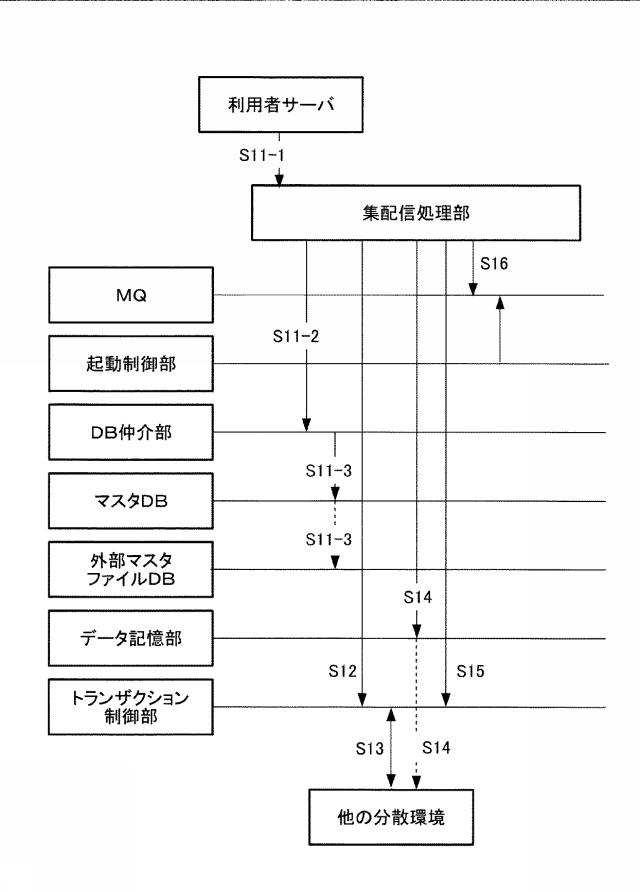 6583975-データ処理装置、データ処理方法及びプログラム 図000008