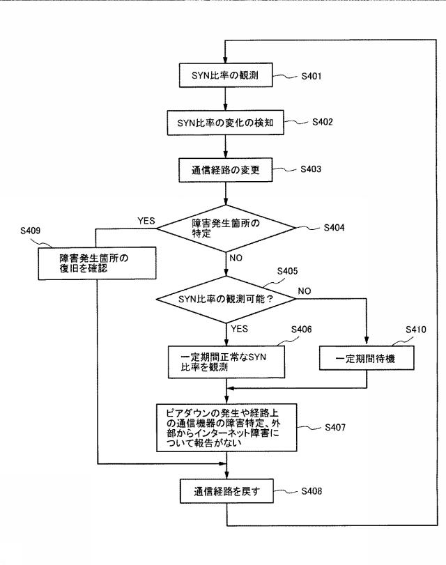 6585133-通信経路制御システム 図000008