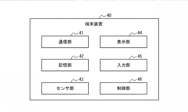 6586137-情報処理システム、サーバ装置、及びプログラム 図000008