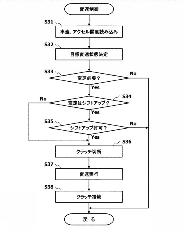 6586428-変速機の制御装置及び変速機の制御方法 図000008