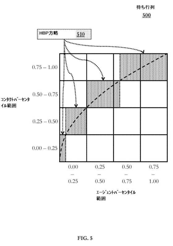 6591106-コンタクトセンターシステムにおけるハイブリッド挙動ペアリングのための技法 図000008