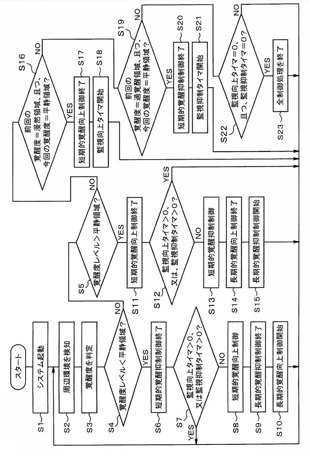 6593247-安全運転支援装置 図000008