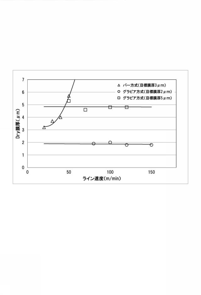 6595138-両面塗布方法及び装置 図000008