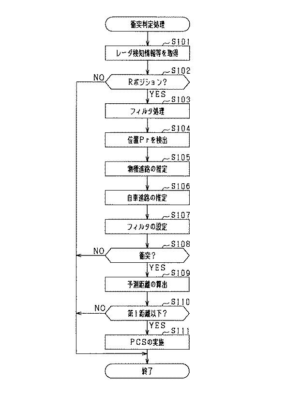 6595966-衝突判定装置、及び衝突判定方法 図000008