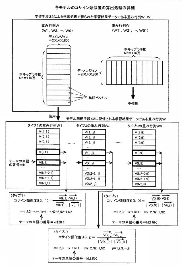 6596565-抽出システムおよびプログラム 図000008