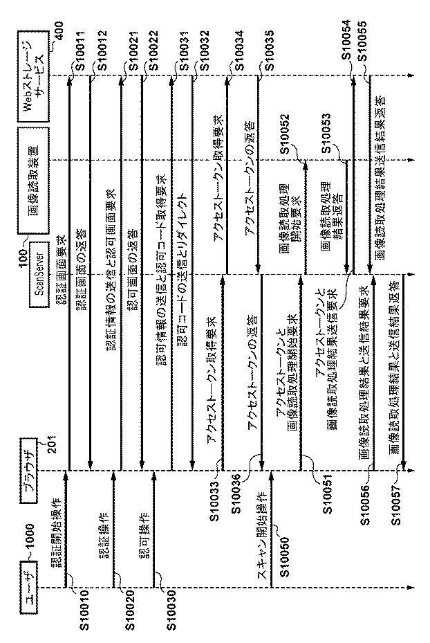 6596597-情報処理装置およびその制御方法、並びにプログラム 図000008