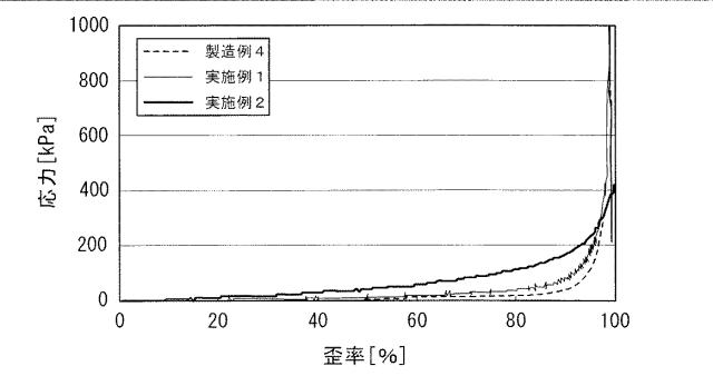 6596791-ヒドロゲル形成性組成物及びそれより作られるヒドロゲル 図000008