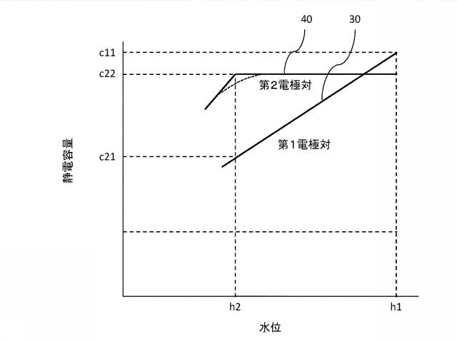 6598171-内容量推定方法、及び内容量推定システム 図000008