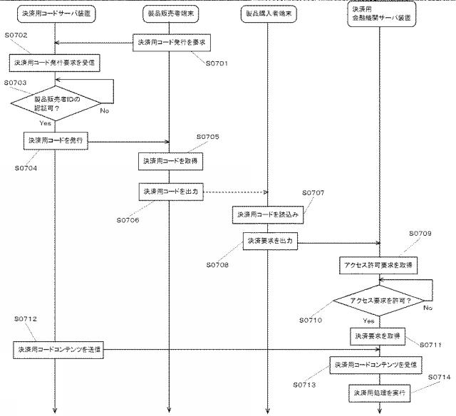 6598448-コード購入決済システム、決済用コードサーバ装置、製品販売者端末、製品購入者端末、決済用金融機関サーバ装置、プログラム、記録媒体及び動作方法 図000008