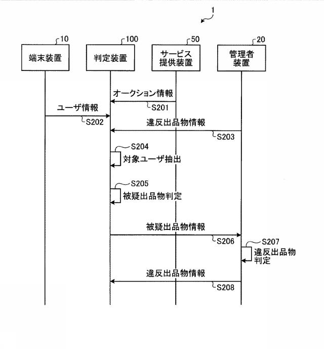 6601823-判定装置、判定方法、及び判定プログラム 図000008