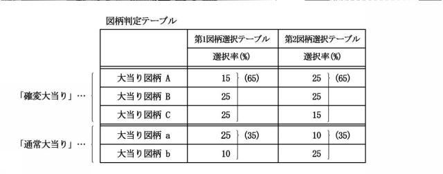 6603684-遊技機 図000008