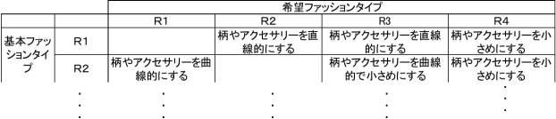 6604644-ファッションタイプ診断システム、ファッションタイプ診断方法 図000008