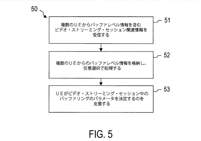 6605132-ユーザ機器及びメディア・ストリーミング・ネットワーク支援ノード 図000008