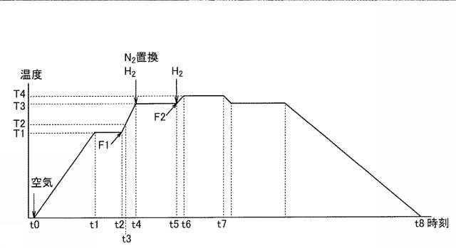 6605721-燃料電池の製造方法および燃料電池 図000008