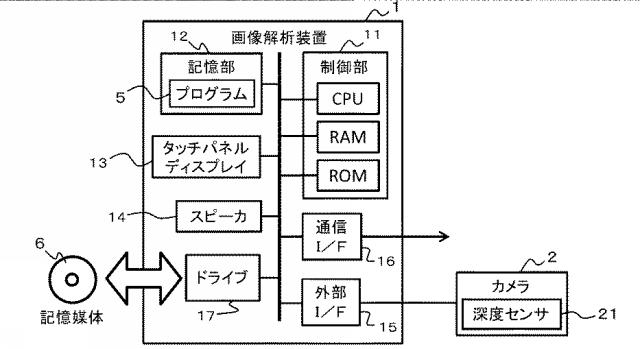 6607253-画像解析装置、画像解析方法、及び、画像解析プログラム 図000008